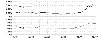 ＮＯＫ(7240)のボリュームレシオ