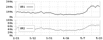 カヤバ(7242)のボリュームレシオ