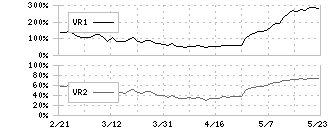 アイシン(7259)のボリュームレシオ