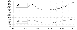 マツダ(7261)のボリュームレシオ