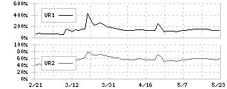 安永(7271)のボリュームレシオ