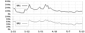 イクヨ(7273)のボリュームレシオ