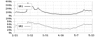 ＴＢＫ(7277)のボリュームレシオ