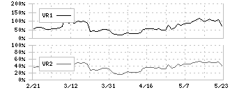 盟和産業(7284)のボリュームレシオ