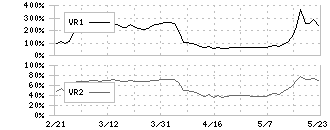 日本精機(7287)のボリュームレシオ