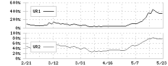 日本プラスト(7291)のボリュームレシオ