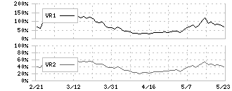 ヨロズ(7294)のボリュームレシオ