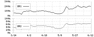 アイリックコーポレーション(7325)のボリュームレシオ