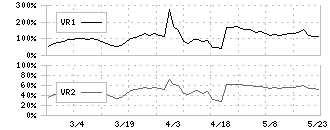 ナンシン(7399)のボリュームレシオ