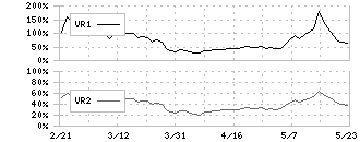 アトム(7412)のボリュームレシオ