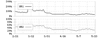 南陽(7417)のボリュームレシオ