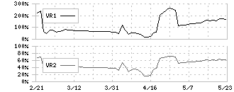 山大(7426)のボリュームレシオ