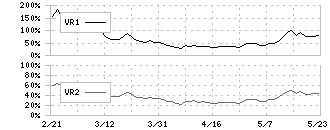 伯東(7433)のボリュームレシオ