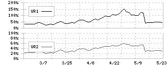 オータケ(7434)のボリュームレシオ