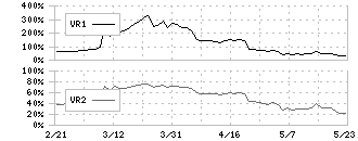 中山福(7442)のボリュームレシオ