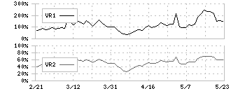 ライトオン(7445)のボリュームレシオ