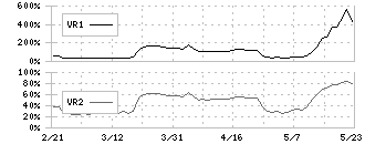 ヤギ(7460)のボリュームレシオ