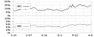 ＳＰＫ(7466)のボリュームレシオ