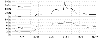 ムラキ(7477)のボリュームレシオ