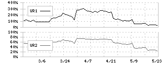 サンリン(7486)のボリュームレシオ