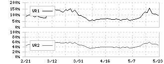 コナカ(7494)のボリュームレシオ