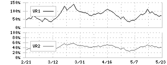 たけびし(7510)のボリュームレシオ