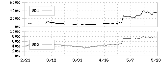 ヒマラヤ(7514)のボリュームレシオ