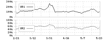 コーナン商事(7516)のボリュームレシオ