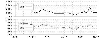 ムサシ(7521)のボリュームレシオ