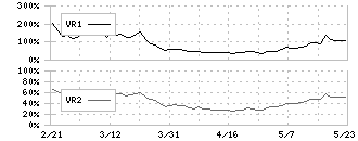 リックス(7525)のボリュームレシオ