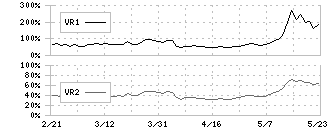 丸文(7537)のボリュームレシオ