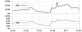 大水(7538)のボリュームレシオ