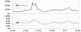 ハークスレイ(7561)のボリュームレシオ