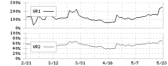 栄電子(7567)のボリュームレシオ