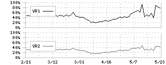 かんなん丸(7585)のボリュームレシオ