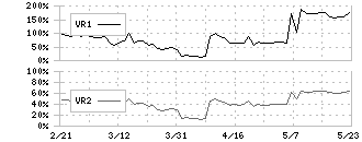 ポプラ(7601)のボリュームレシオ