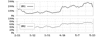 テイツー(7610)のボリュームレシオ