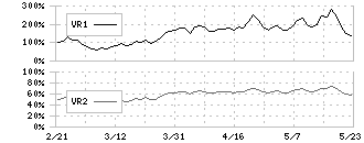 ハイデイ日高(7611)のボリュームレシオ