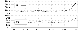 シークス(7613)のボリュームレシオ