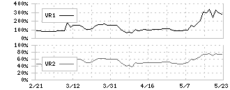 田中商事(7619)のボリュームレシオ