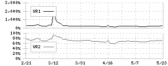 サンオータス(7623)のボリュームレシオ