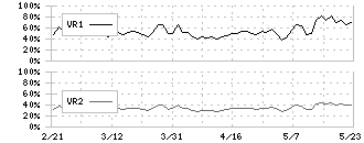 白銅(7637)のボリュームレシオ