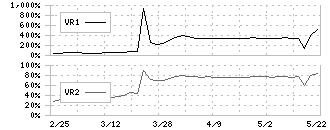 レオクラン(7681)のボリュームレシオ