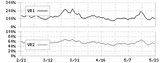 浜木綿(7682)のボリュームレシオ