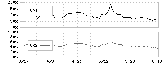 ミクリード(7687)のボリュームレシオ