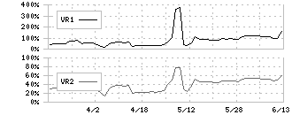 いつも(7694)のボリュームレシオ