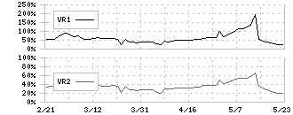 交換できるくん(7695)のボリュームレシオ