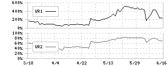 オーバル(7727)のボリュームレシオ