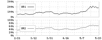 ＨＯＹＡ(7741)のボリュームレシオ