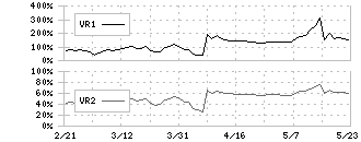 岡本硝子(7746)のボリュームレシオ